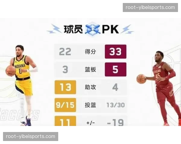 骑士46胜28负位列第四 剩余赛程联盟最轻松利于巩固上半区位置